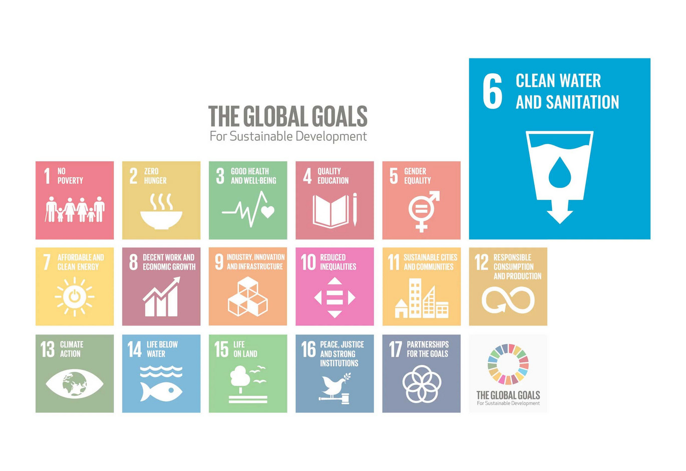 Overview SDGs