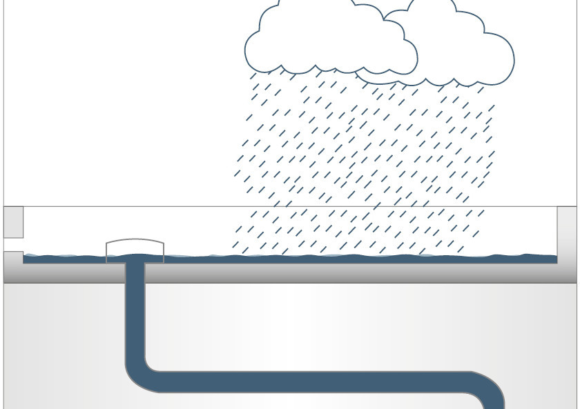 Unterdruckentwässerung-Flachdach-Erklärung-Sogwirkung-Schema-Infografik