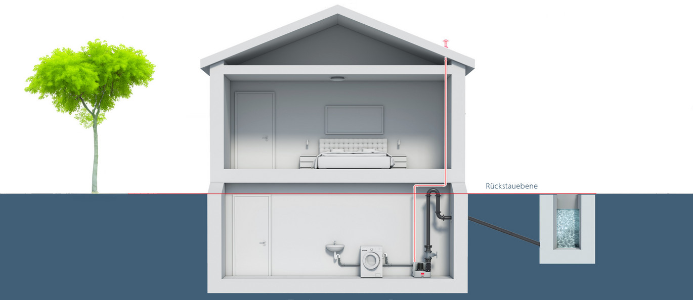 Abwasserhebeanlage-Pumpstation-Funktion-Rückstauebene-Erklärung-Grafik-Querschnitt-Gebäude