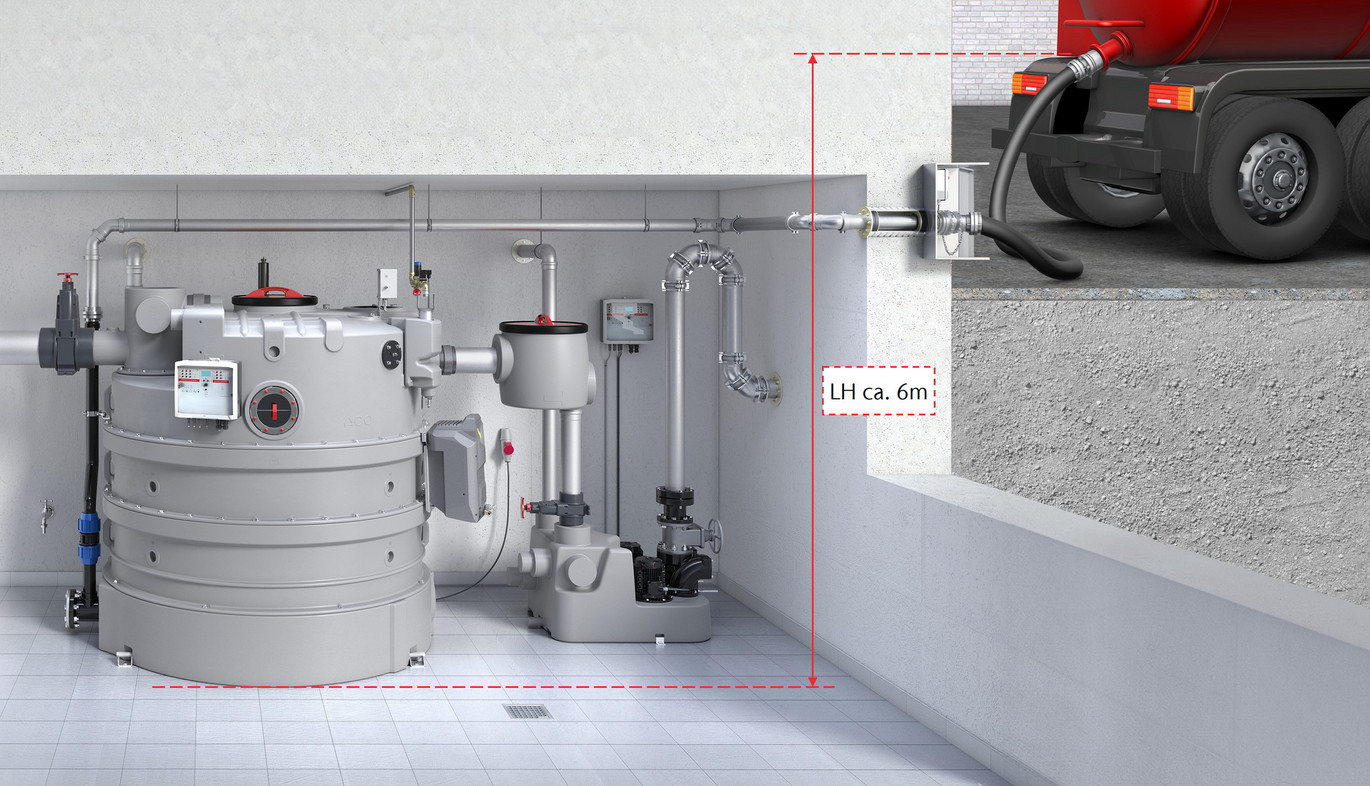ACO Fettabscheider - Wann Entsorgungspumpe