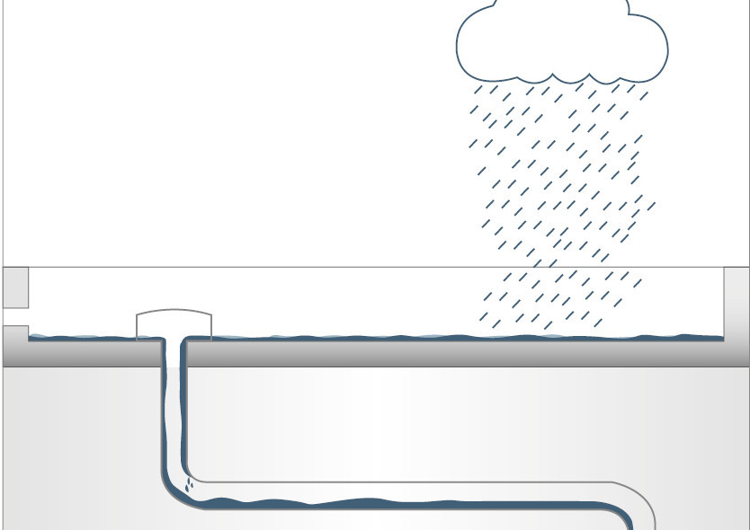 Unterdruckentwässerung-Flachdach-Erklärung-Niederschlag-Schwerkraftprinzip-Schema-Infografik