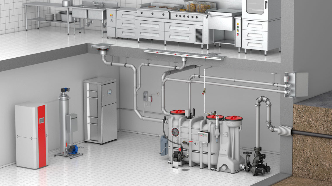 ACO-Fettabscheider-Systemlösung-Großküche-Schaubild-Schema-Grafik