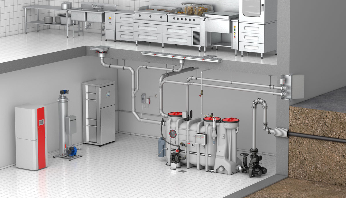 ACO-Fettabscheider-Systemlösung-Großküche-Schaubild-Schema-Grafik